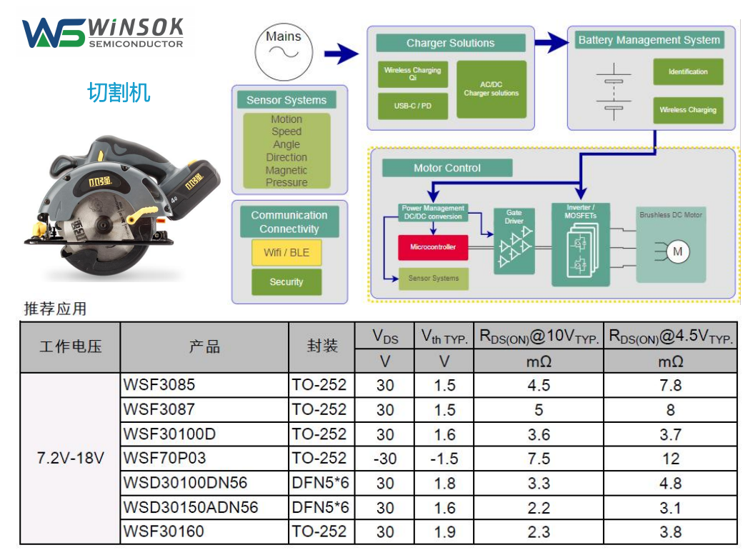 Mos管在切割機上的運用