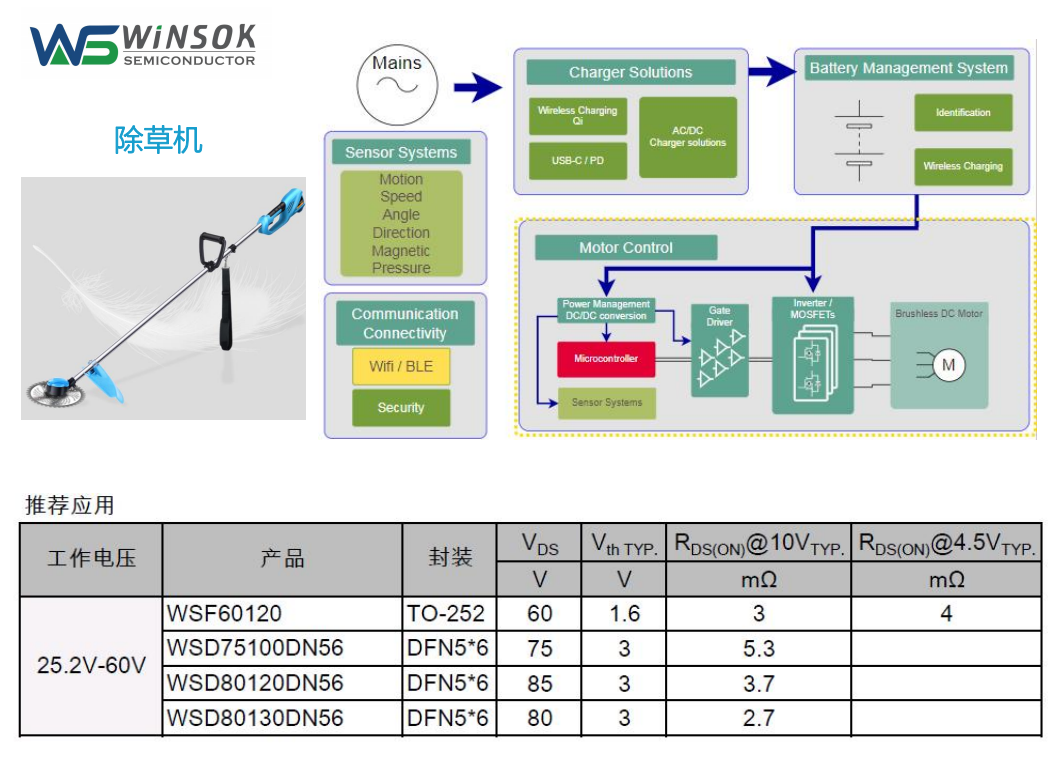 Mos管在除草機上的運用