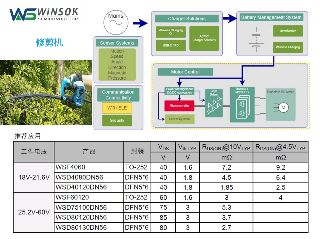 Mos管在修剪機上的運用