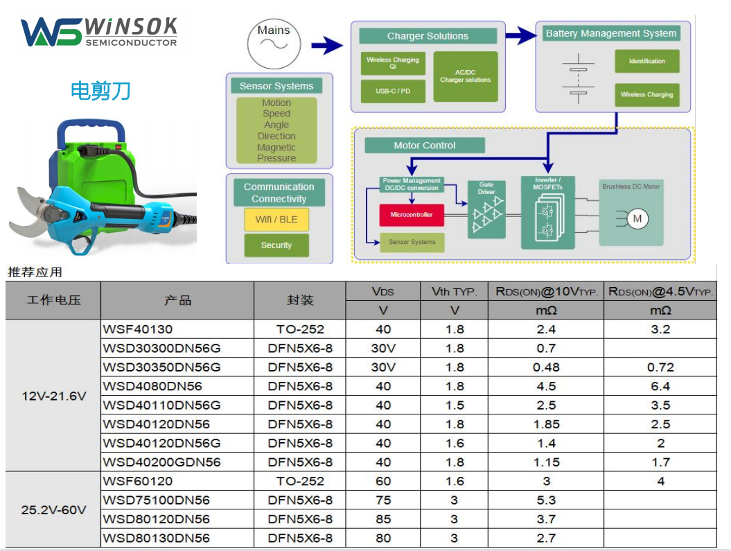 Mos管在電剪刀上的運用